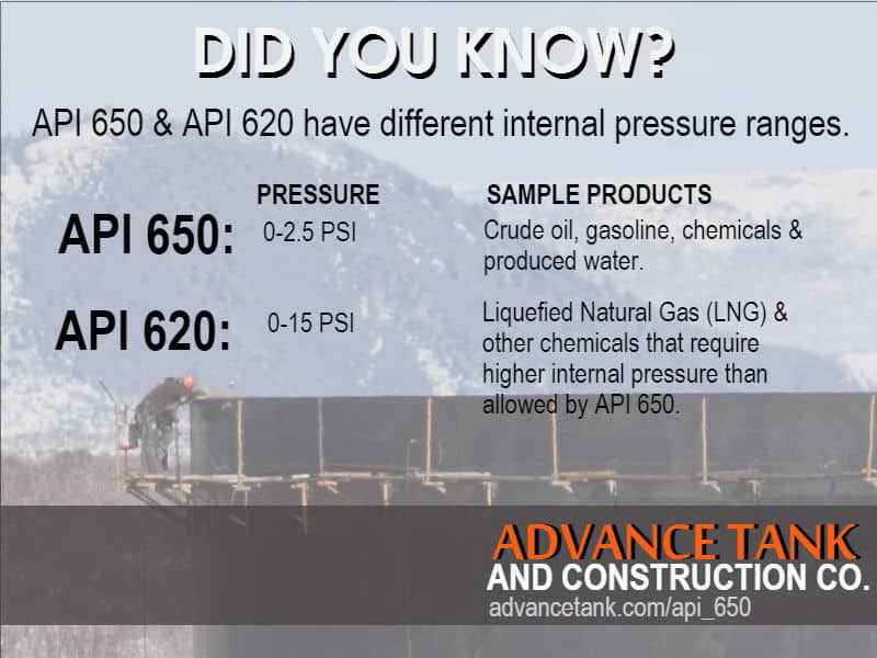 Did you know? API 650 vs. API 620 Advance Tank & Construction